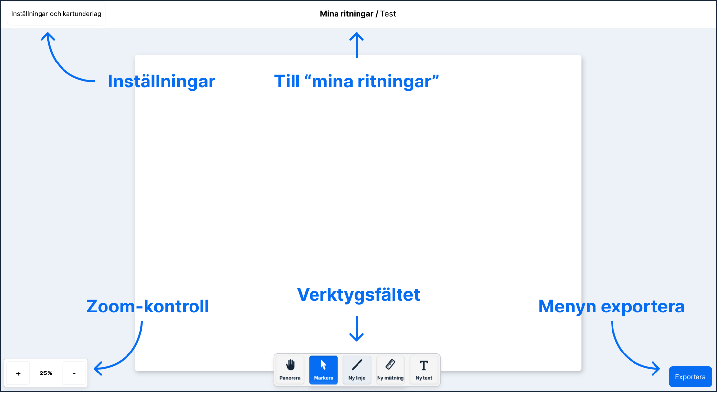 Gränssnittet i Ritabygglov